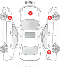 Первая проекция автомобиля