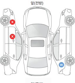Первая проекция автомобиля