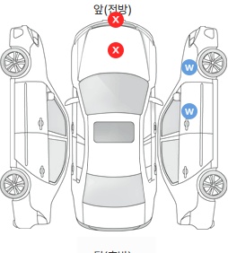 Первая проекция автомобиля