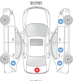 Первая проекция автомобиля