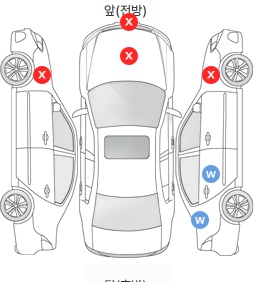 Первая проекция автомобиля
