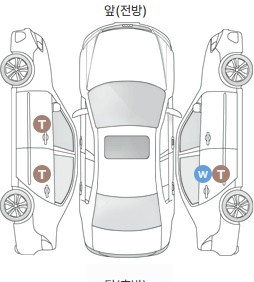 Первая проекция автомобиля