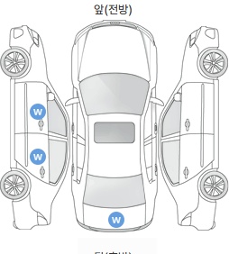 Первая проекция автомобиля