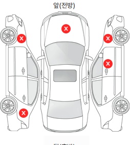 Первая проекция автомобиля