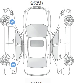 Первая проекция автомобиля