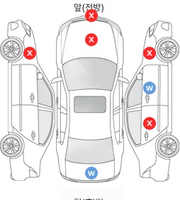 Первая проекция автомобиля