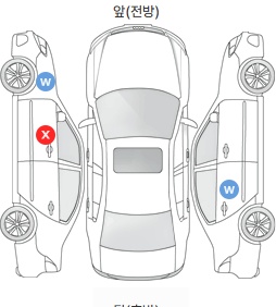 Первая проекция автомобиля