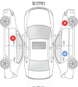 Первая проекция автомобиля