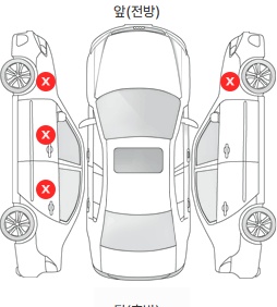 Первая проекция автомобиля