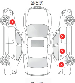 Первая проекция автомобиля