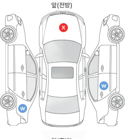 Первая проекция автомобиля