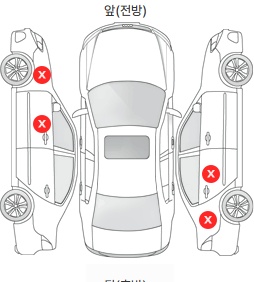 Первая проекция автомобиля