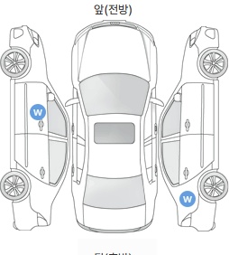 Первая проекция автомобиля