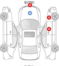 Первая проекция автомобиля