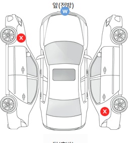 Первая проекция автомобиля