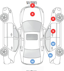 Первая проекция автомобиля