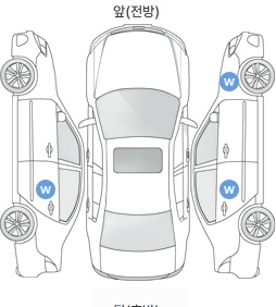 Первая проекция автомобиля