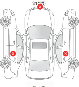 Первая проекция автомобиля