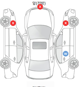 Первая проекция автомобиля