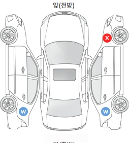 Первая проекция автомобиля