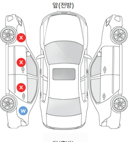 Первая проекция автомобиля