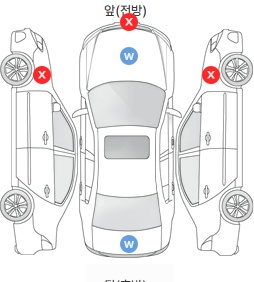 Первая проекция автомобиля
