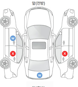 Первая проекция автомобиля