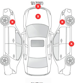 Первая проекция автомобиля