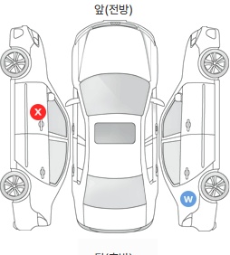 Первая проекция автомобиля