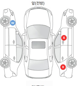 Первая проекция автомобиля