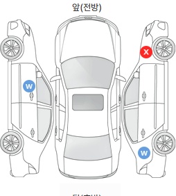 Первая проекция автомобиля