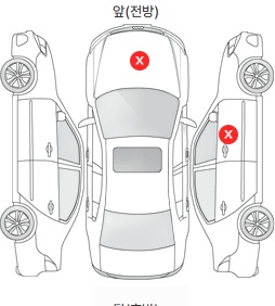 Первая проекция автомобиля