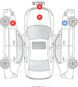 Первая проекция автомобиля