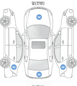 Первая проекция автомобиля
