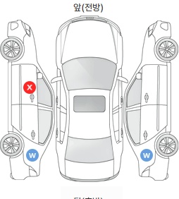 Первая проекция автомобиля