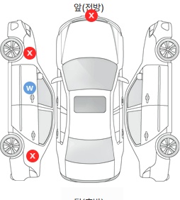Первая проекция автомобиля