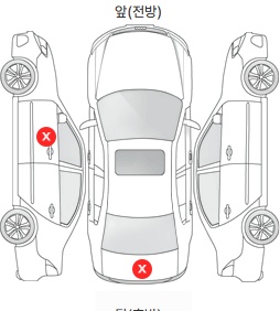 Первая проекция автомобиля
