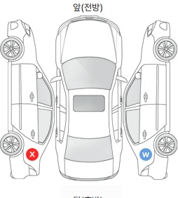 Первая проекция автомобиля