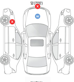 Первая проекция автомобиля