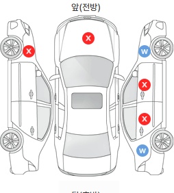 Первая проекция автомобиля