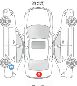 Первая проекция автомобиля