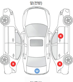 Первая проекция автомобиля