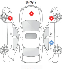 Первая проекция автомобиля
