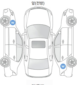 Первая проекция автомобиля