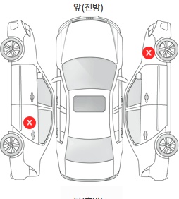 Первая проекция автомобиля