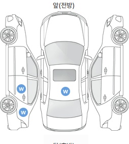 Первая проекция автомобиля