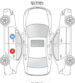 Первая проекция автомобиля