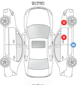 Первая проекция автомобиля