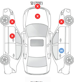 Первая проекция автомобиля