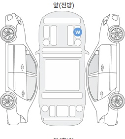Вторая проекция автомобиля